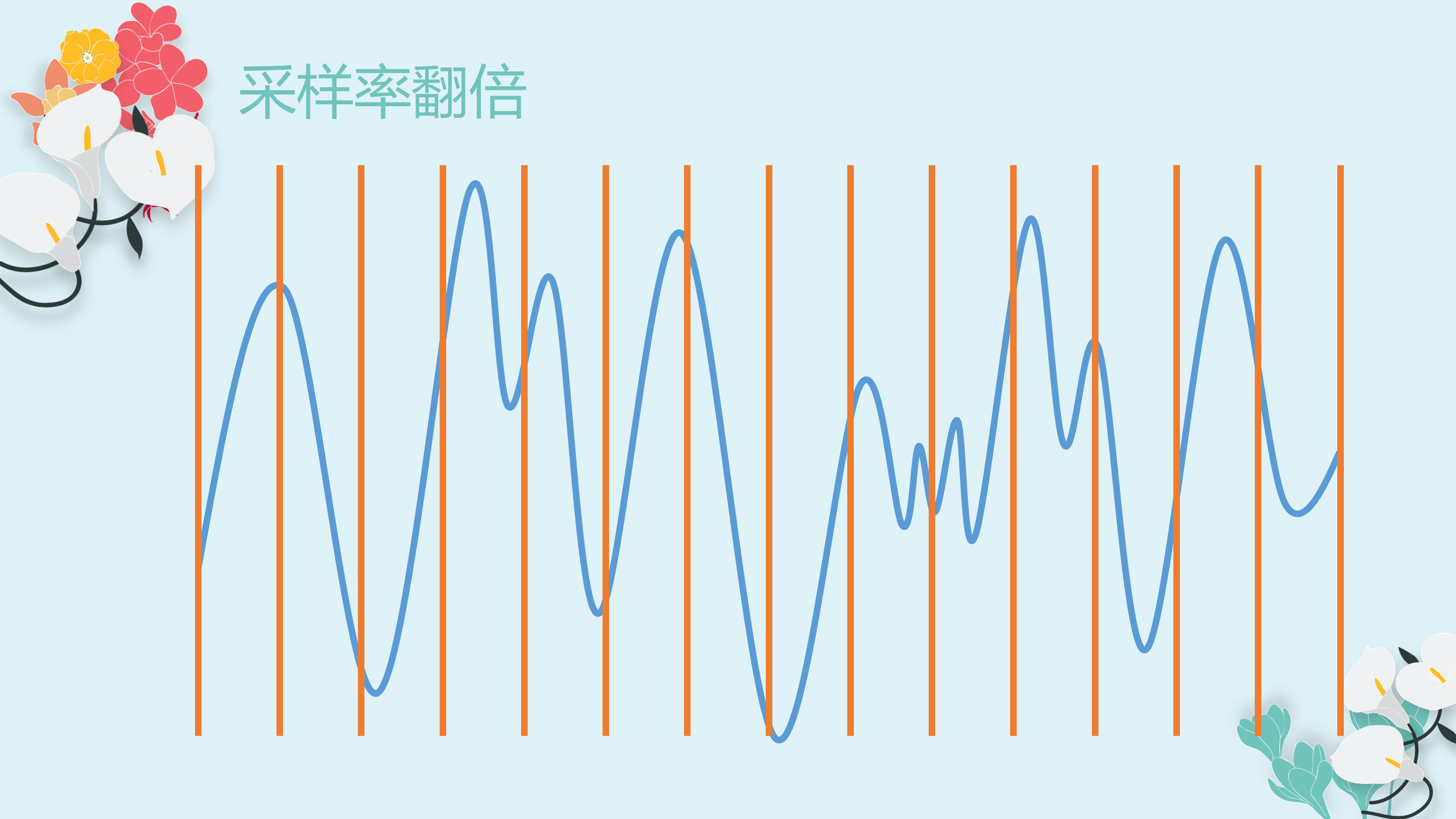 采样率翻倍