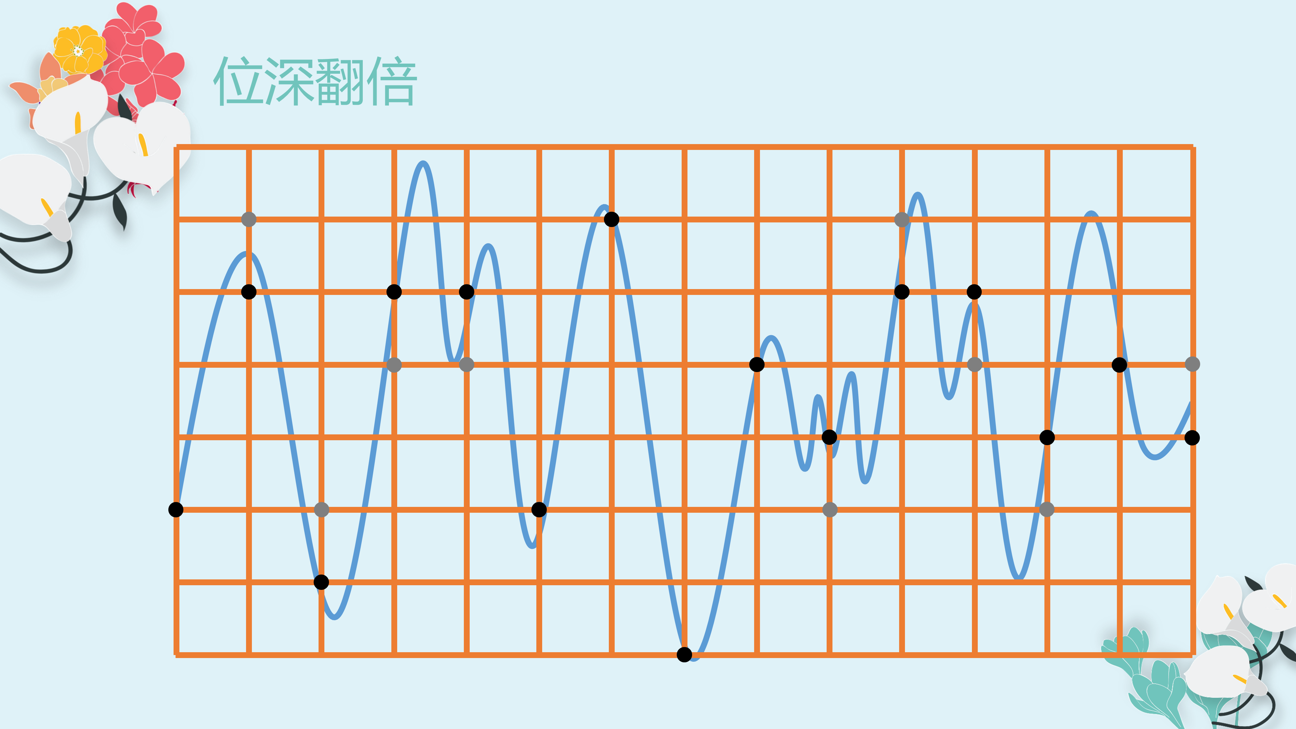 位深度翻倍
