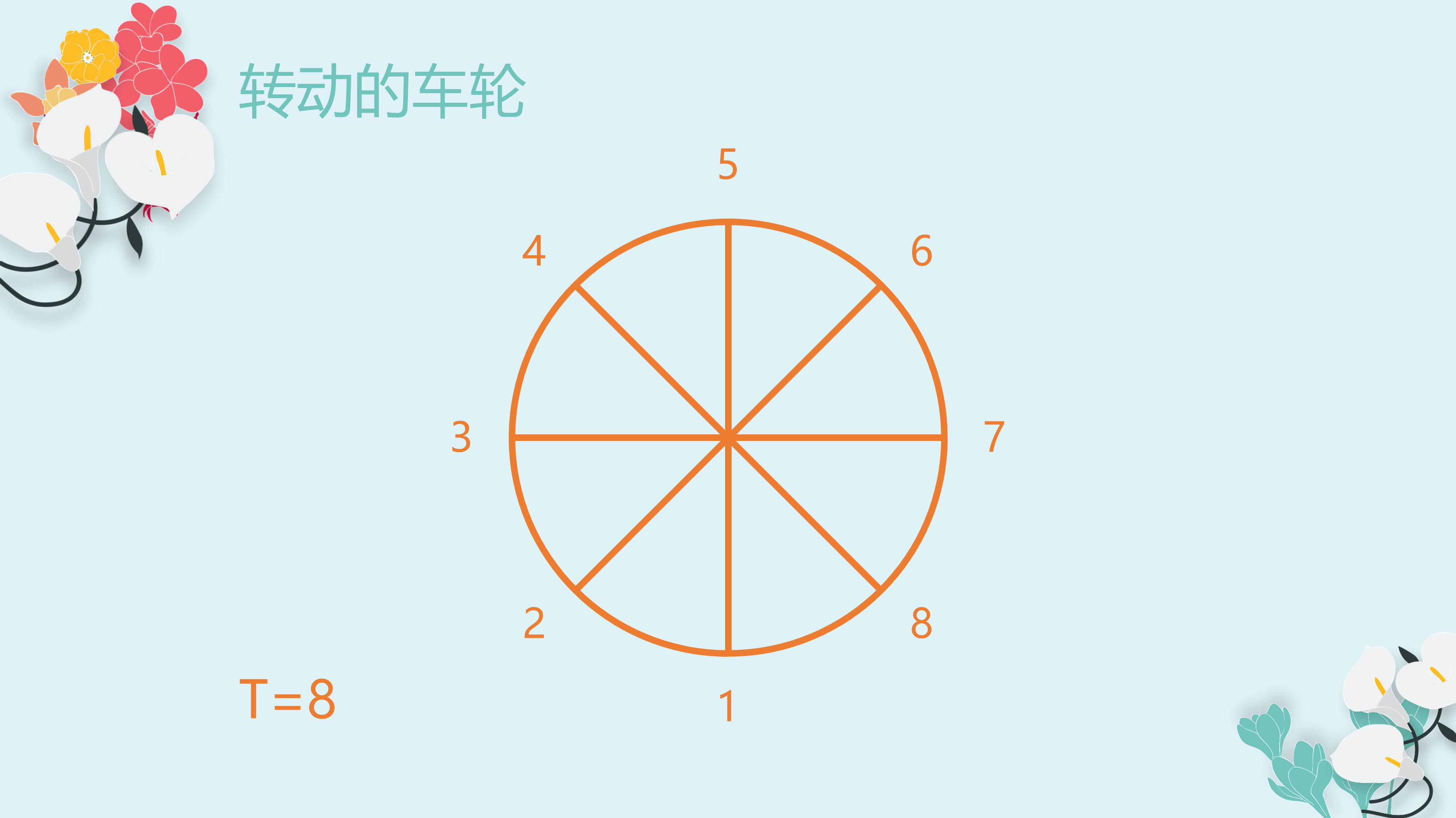 车轮