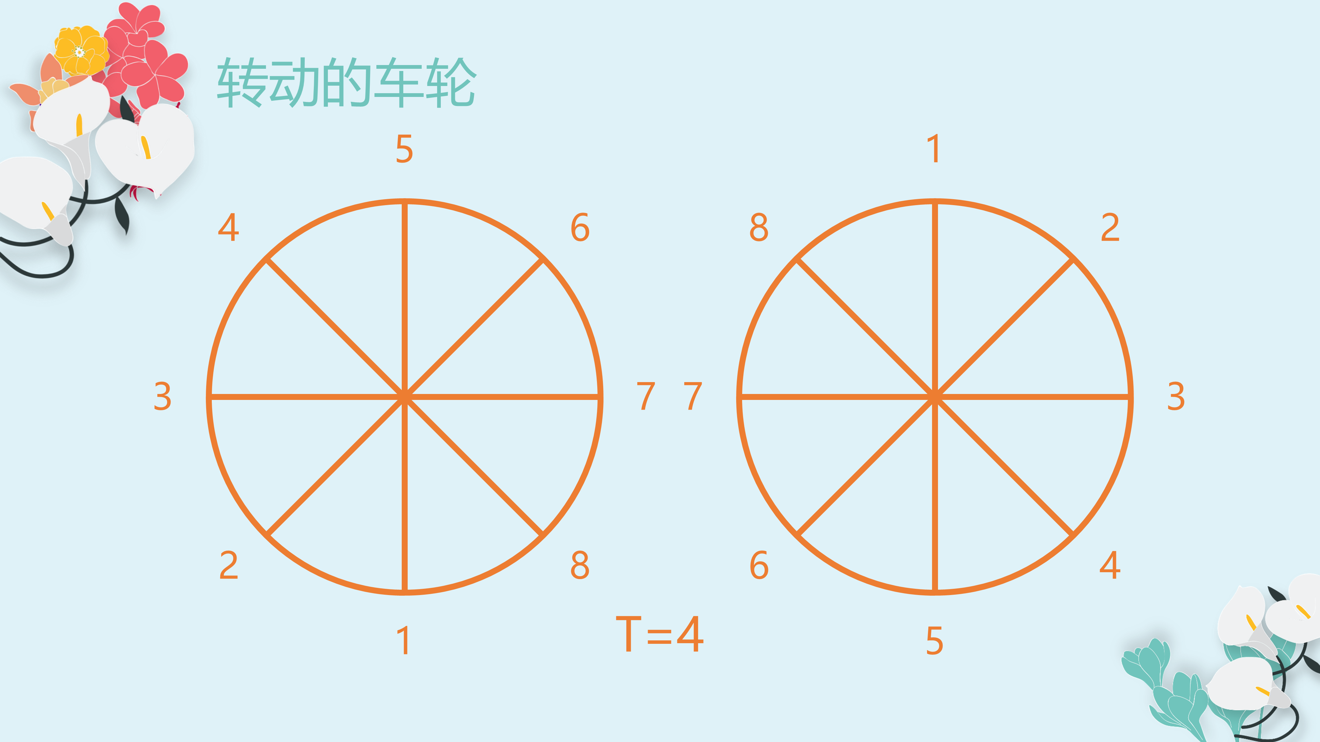 T = 4