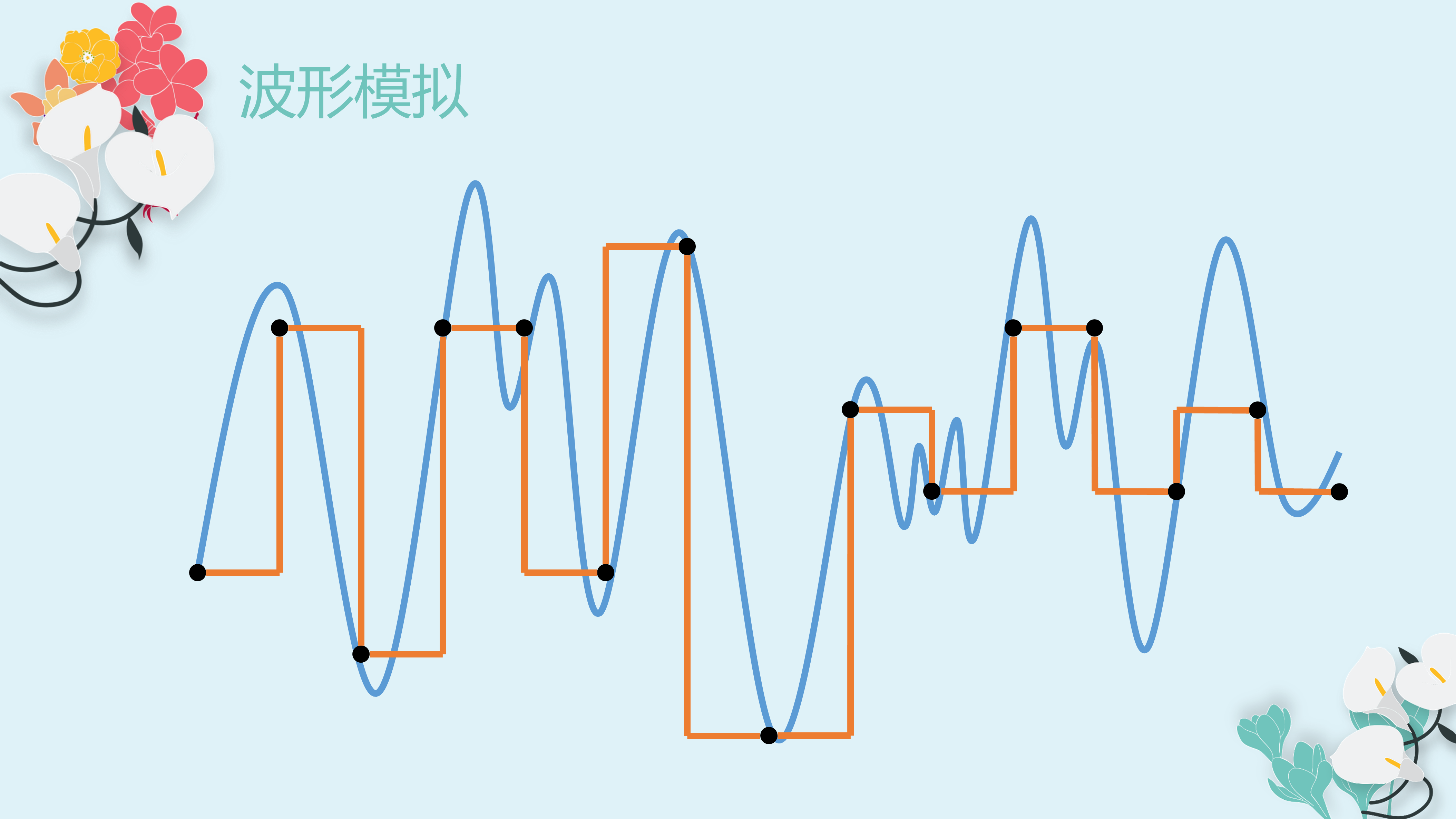 折线