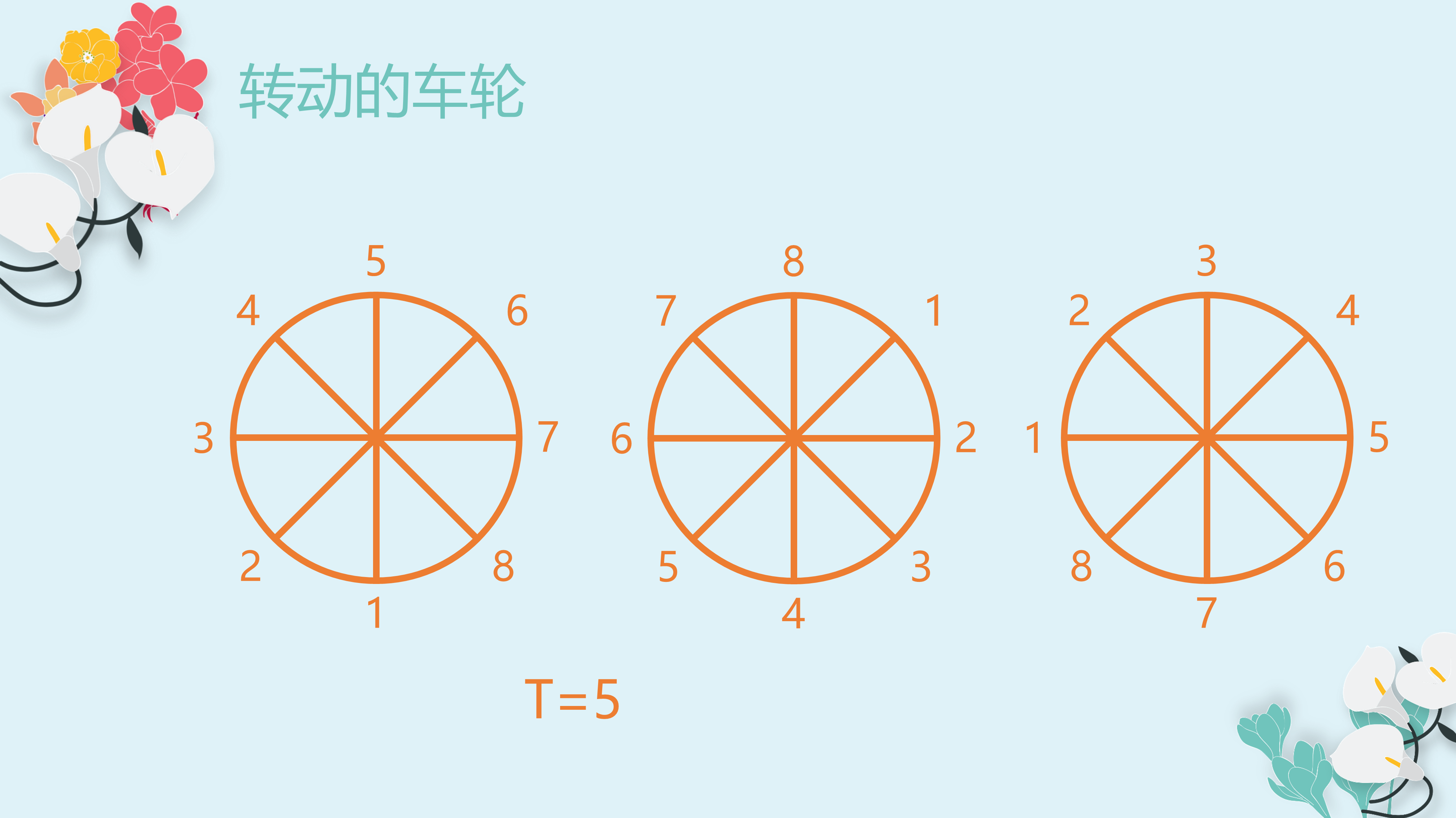 T = 5