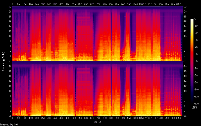 Featured image of post 频谱分析指南