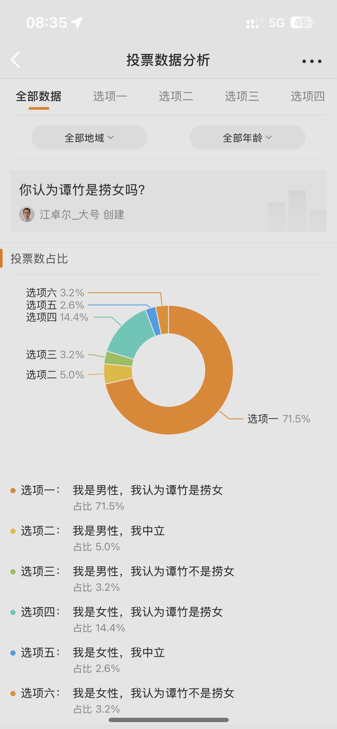 自由心证，你认为谭竹是捞女吗？